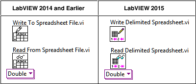 labview free student download