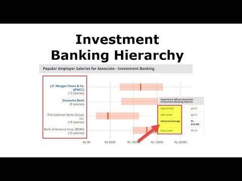 the 400 investment banking